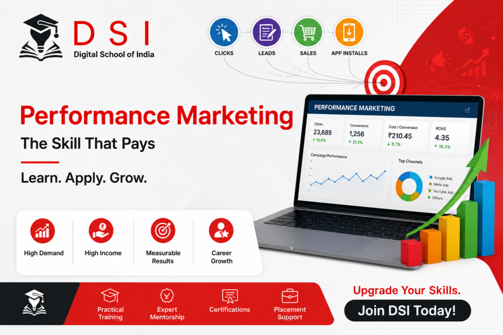 DSI – Digital School of India promotional banner for Performance Marketing. The design features the DSI logo, a performance marketing dashboard displayed on a laptop screen, marketing funnel icons representing clicks, leads, sales, and app installs, and a growth chart with upward-trending bars. Key highlights include High Demand, High Income, Measurable Results, and Career Growth, along with Practical Training, Expert Mentorship, Certifications, and Placement Support. The banner encourages learners to upgrade their skills and join DSI.