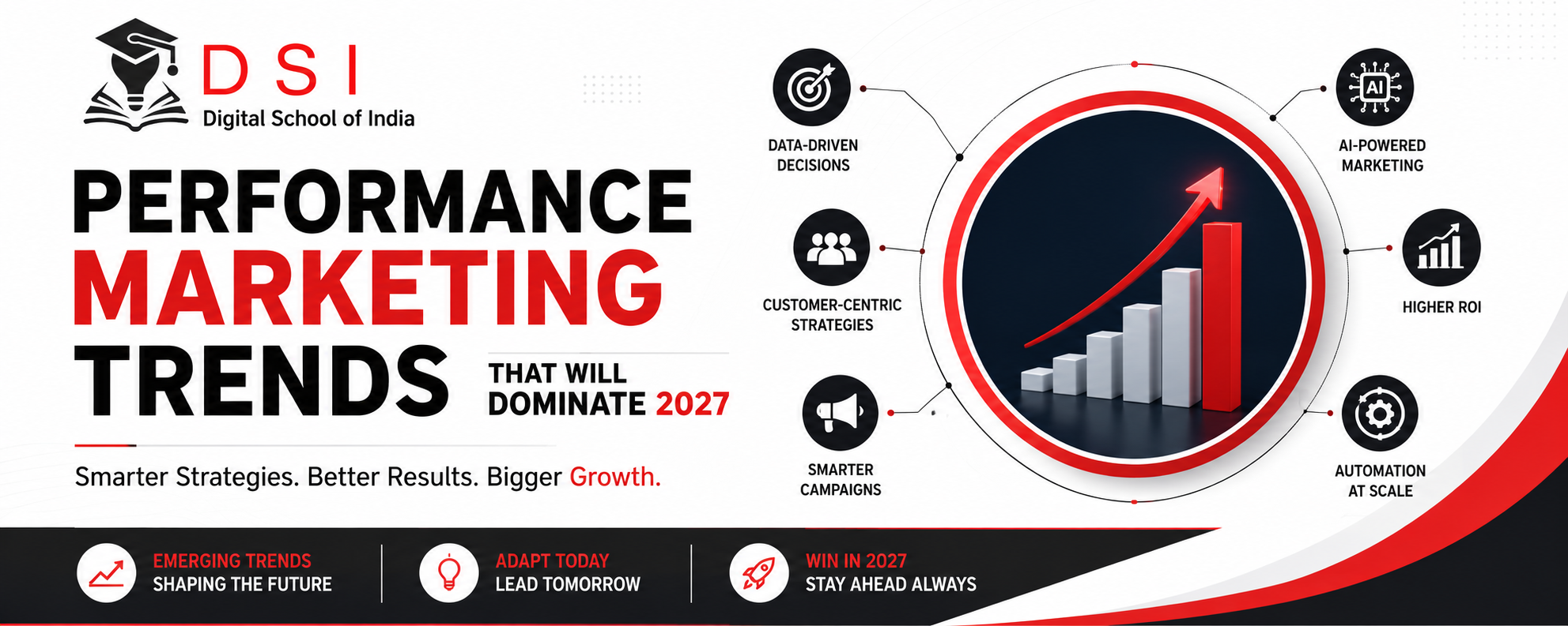 DSI – Digital School of India banner showcasing “Performance Marketing Trends That Will Dominate 2027” with growth analytics, AI-powered marketing, data-driven decisions, customer-centric strategies, automation, and ROI-focused digital marketing concepts.