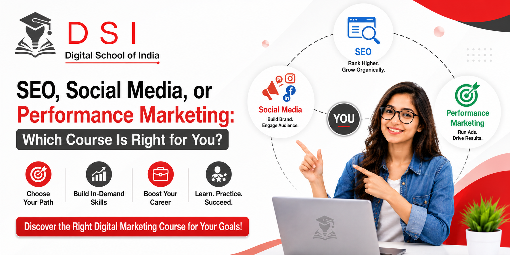 SEO, Social Media, or Performance Marketing: Which Course Is Right for You? Career guidance poster by DSI – Digital School of India.