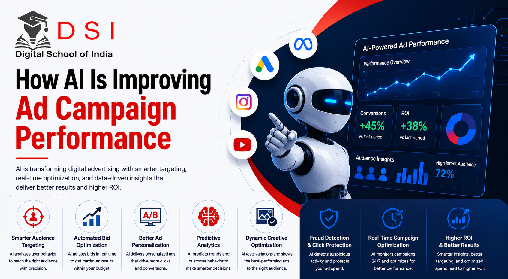 Banner for DSI – Digital School of India titled "How AI Is Improving Ad Campaign Performance", featuring the DSI logo, a futuristic AI assistant, digital advertising analytics dashboard, and visuals representing AI-driven audience targeting, bid optimization, predictive analytics, and improved ROI.
